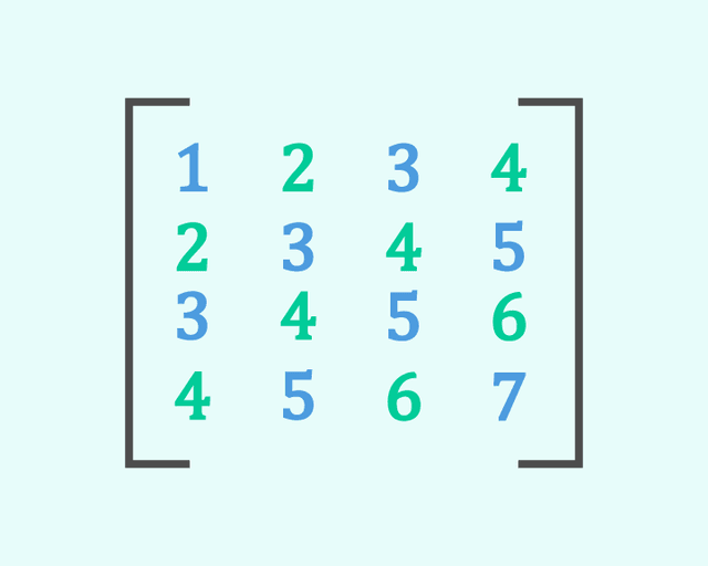 Opérations sur les matrices