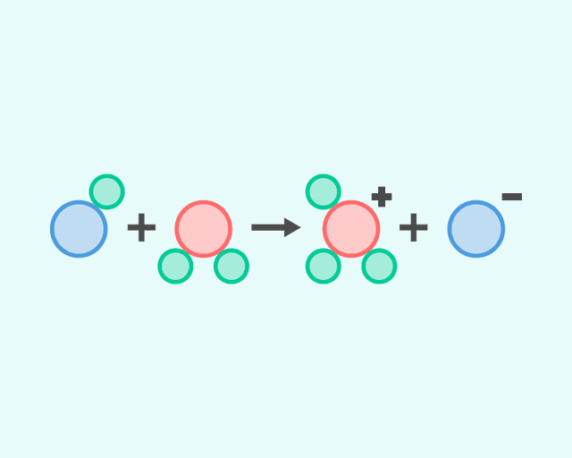 Modélisation des réactions acide-base