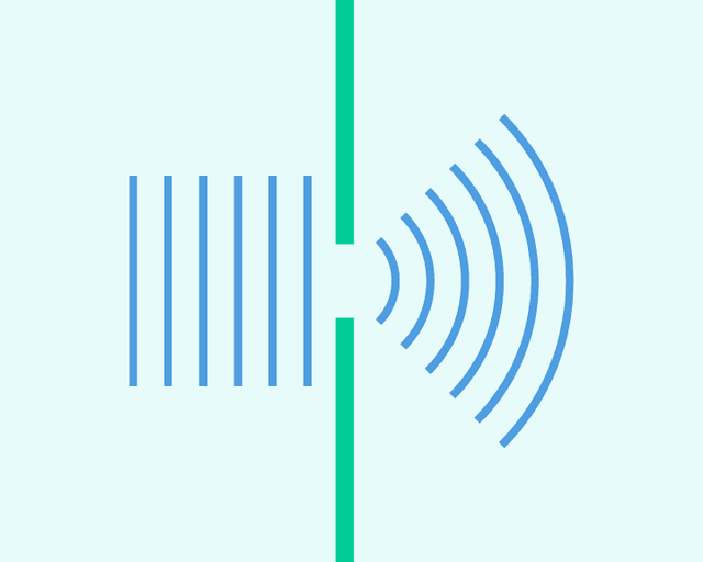 Interférences et diffraction