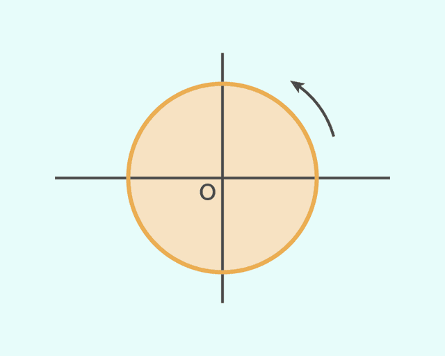 Trigonométrie