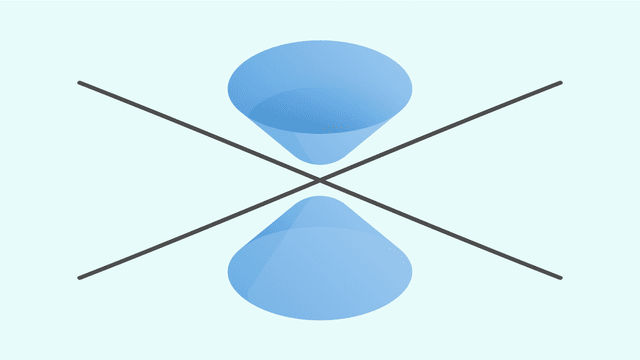 Complexes : Equations & polynômes