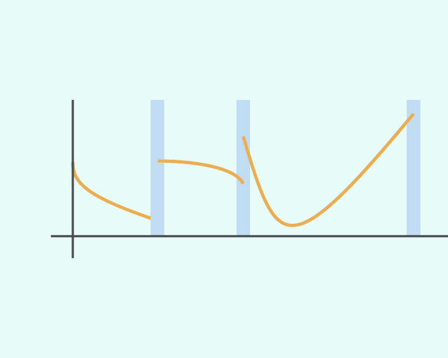 Continuité sur un segment