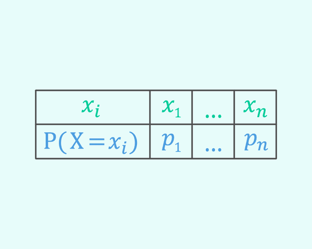 Probabilités conditionnelles et formule de Bayes