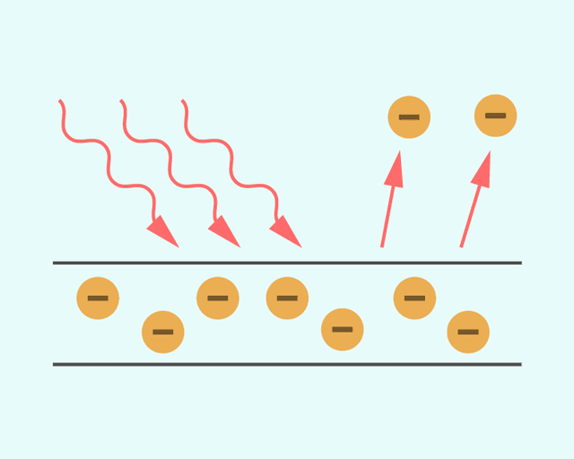 Le cortège électronique